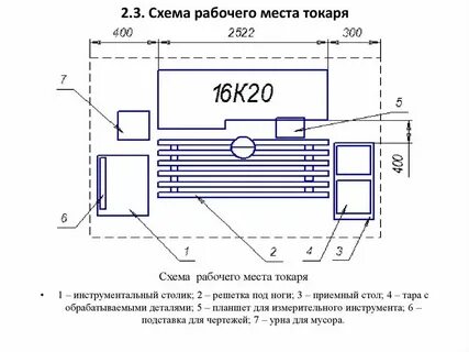 Как подготовить рабочее место для черчения