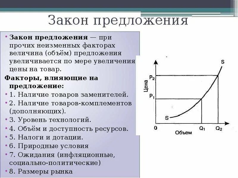 Повышение предложения на рынке. Закон спроса и предложения. Закон спроса и закон предложения. Рынок закон спроса и предложения. Спрос и предложение спрос закон спроса.