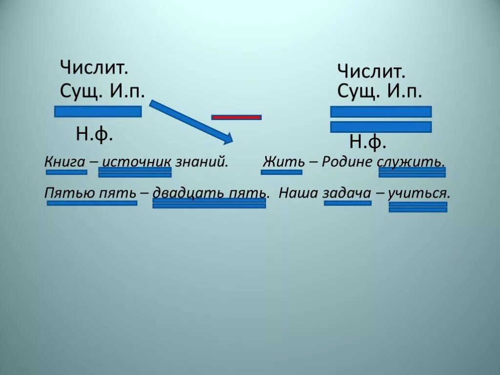 Пятью пять двадцать пять тире. Пятью пять двадцать пять подлежащее и сказуемое. жить родине служить подлежащее и сказуемое. сущ н ф что это такое. пятью пять — двадцать пять. подлежащие и сказуемое.