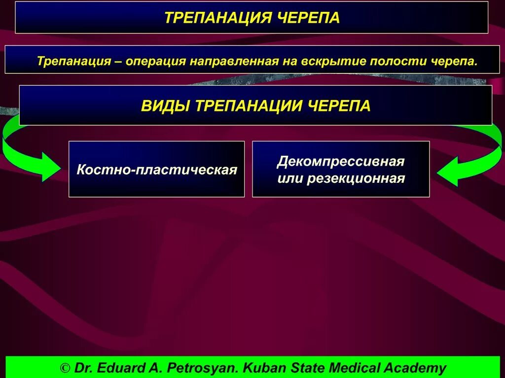 Трепанация черепа показания. Костно-пластическая трепанация черепа этапы. Костно пластическая трепанация черепа по вагнеру вольфу. Костно-пластическая трепанация свода черепа. Трепанация черепа виды.