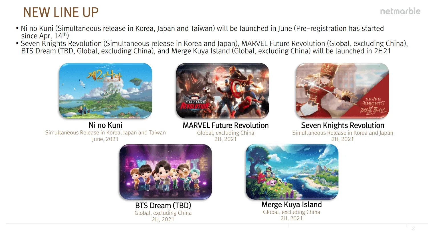 Netmarble launcher pc. Netmarble Launcher. Marvel Future Revolution APK. План выпуска игра Netmarble. Дата выхода Wizard games Global Limited.