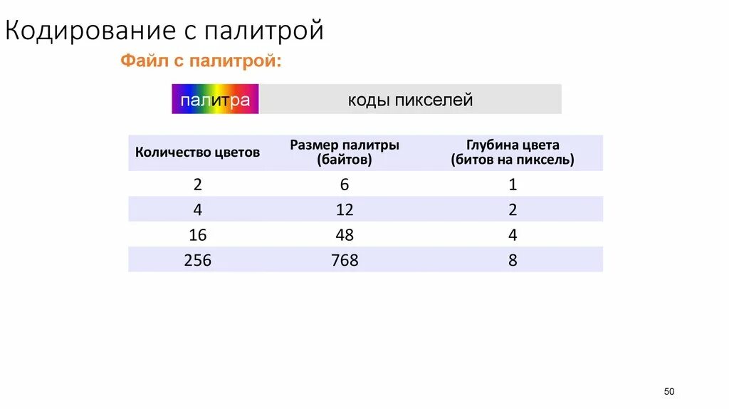 Рисунок закодирован с палитрой. Глубина кодирования цвета, палитра. Кодирование с палитрой. Кодирование 16 цветной Палитры онлайн. Размер Палитры (байт).