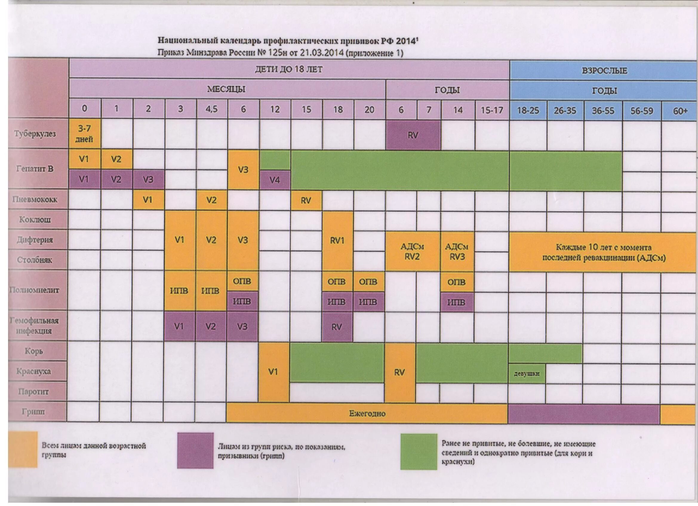 Национальный календарь российской федерации. График прививок РФ. Национальный график прививок в России. График прививок для детей РФ. Календарь прививок для детей в России 2021 национальный календарь.