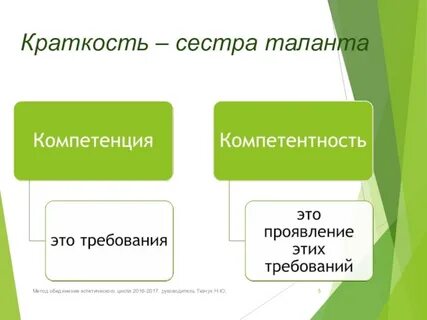 Краткость сестра таланта фразы
