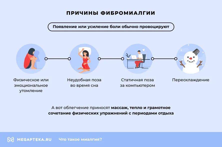 Что такое миалгия и ее симптомы. Что такое миалгия и ее симптомы