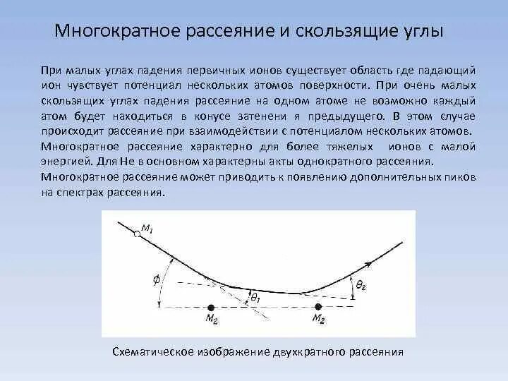 Рассеяние звука. Многократное рассеяние. Угол многократно Рассения. Фазовый угол рассеяния. Вокруг движущегося иона существует существуют