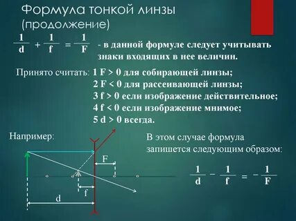 Формула тонкой собирающей линзы