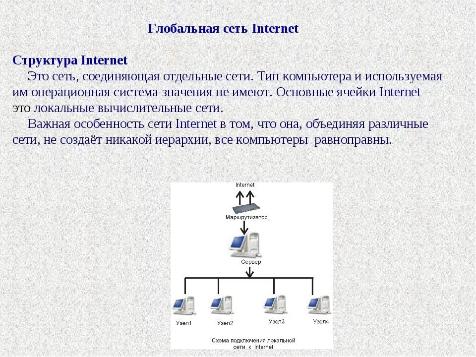 Основной интернет. Структура сети Internet. Глобальная компьютерная сеть Internet структура. Структура глобальной компьютерной сети. Глобальная компьютерная сеть схема.