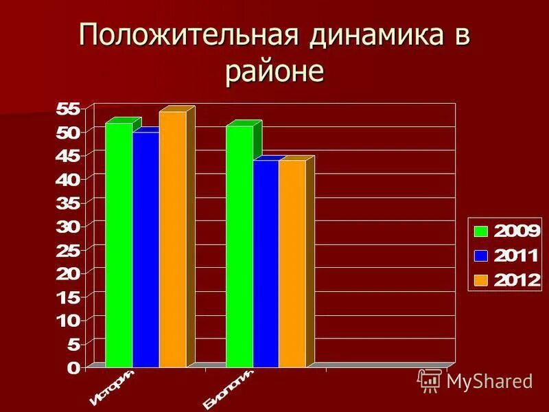 положительная динамика в школе. динамика групп здоровья. динамика достижения обучающихся. положительная динамика в школе. динамика учебных достижений обучающихся.