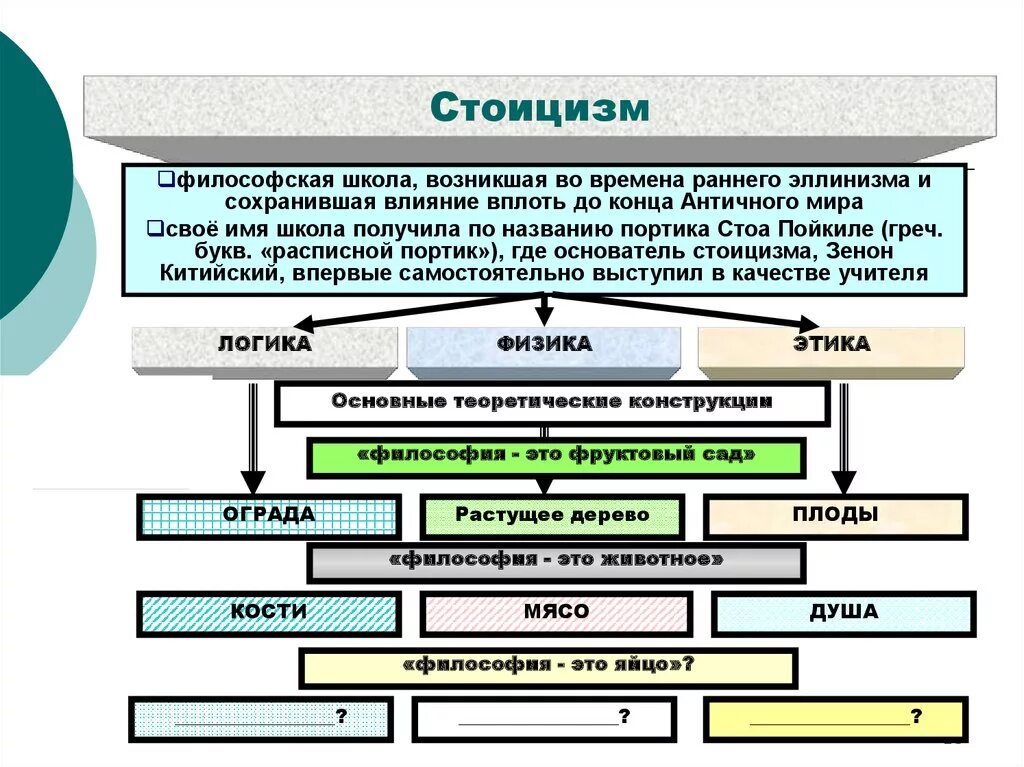 Стоицизм. Основные принципы стоицизма. Стоицизм схема. Основные понятия стоицизма.