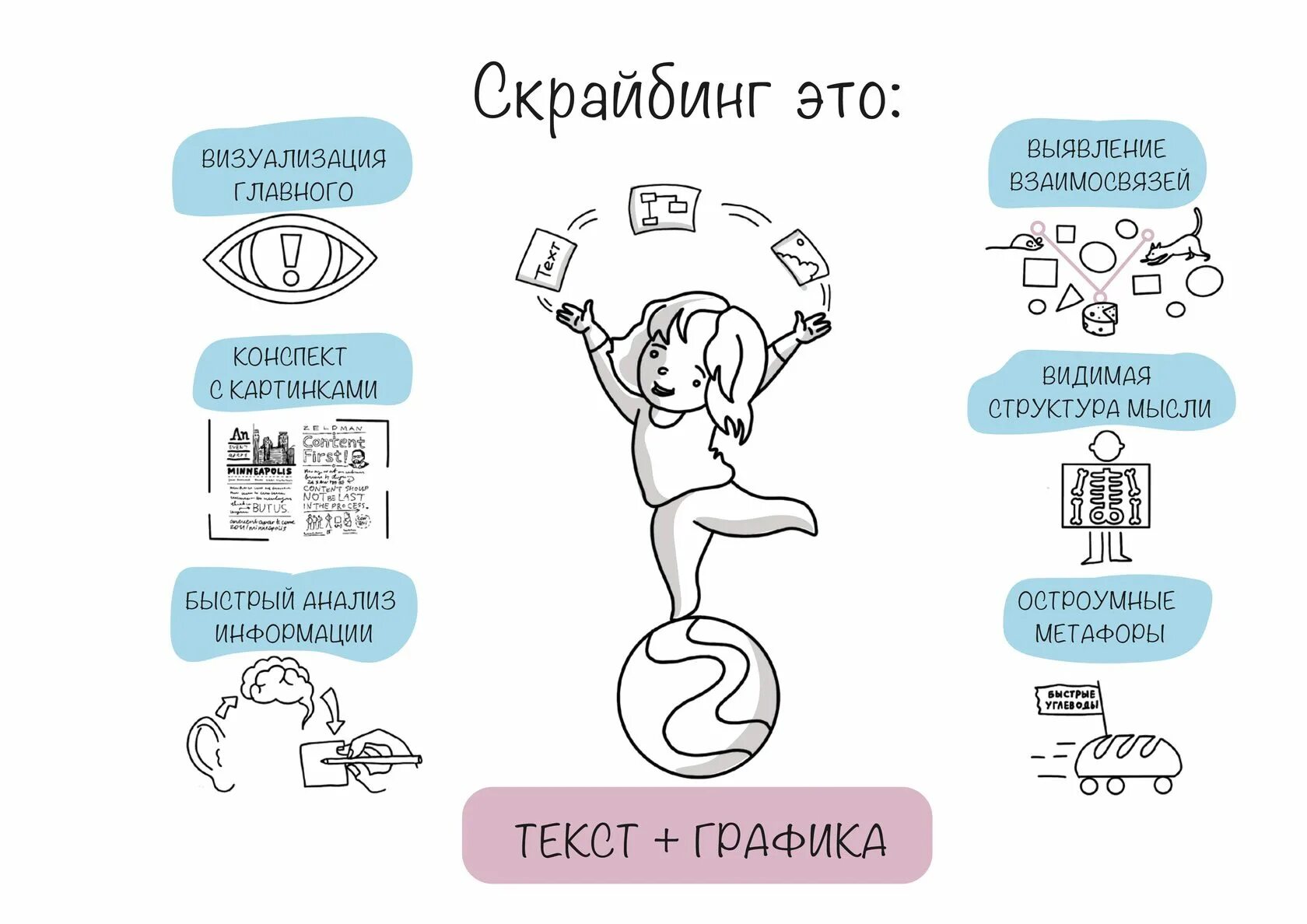 Скрайбинг для дошкольников речевое развитие. Скрайбинг. скрайбинг примеры. скрайбинг для дошкольников. скрайбинг на уроках.