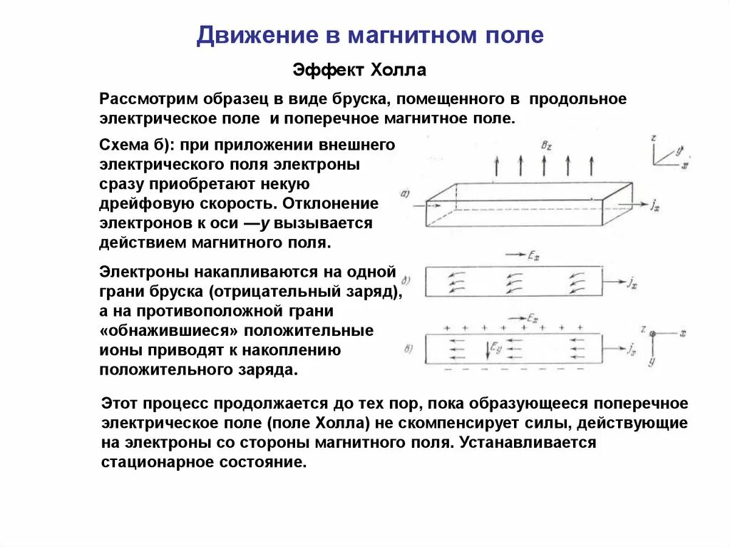 Движение электронов в проводнике в магнитном поле. Движение электрона в поперечном электрическом поле. Движение электронов в электрическом и магнитном полях. LDB;tybt электрон в магнитном поле. Путь пройденный электроном в электрическом поле