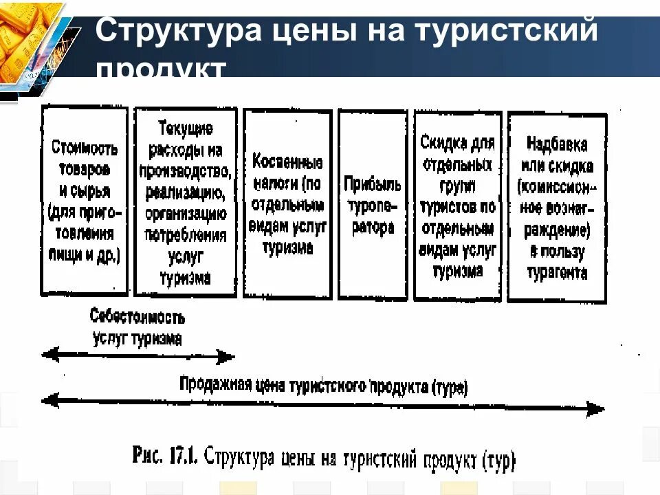 Структура туристского продукта. Структура туристического продукта.