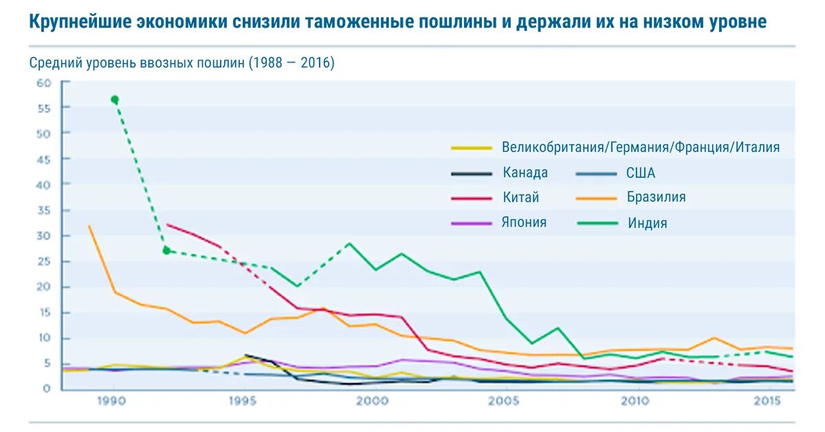 Мировой банк данные. Вто глобализация. глобализация всемирный банк. major economies\. рост мировой экономики 2000.