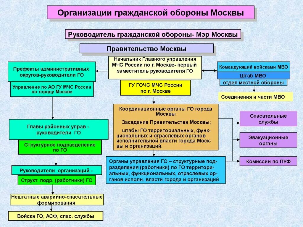 Орган отраслевого управления называется