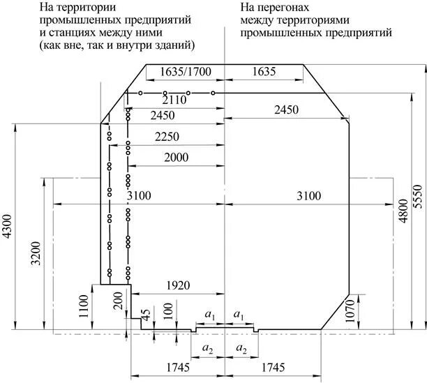 Габарит т