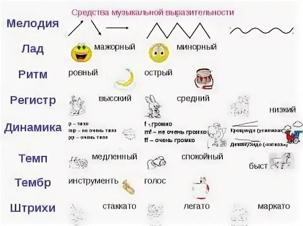 Средства музыкальной выразительности форма