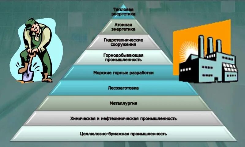 Проект влияния на окружающую среду Охрана окружающей среды