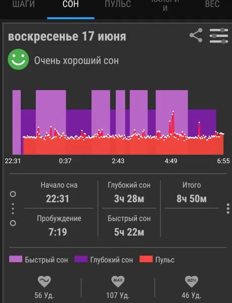 Песня чувства на минимум пульсы минимум. Пульс человека во сне. Нормальный пульс во сне. Пульс во сне у взрослого человека. Нормальный пульс у взрослого человека во время сна.