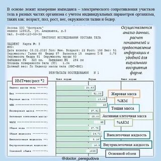 Tel расшифровка