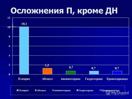 Кроме п