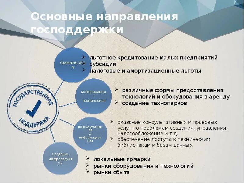 Инфографика Сервисы Комиинформ