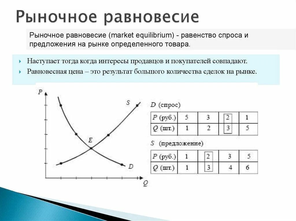 Задачи на рыночное равновесие. Кривая спроса и кривая предложения формулы. Кривая спроса и предложения график задачи. Функция рыночного предложения формула. Задачи на спрос и предложение формулы.