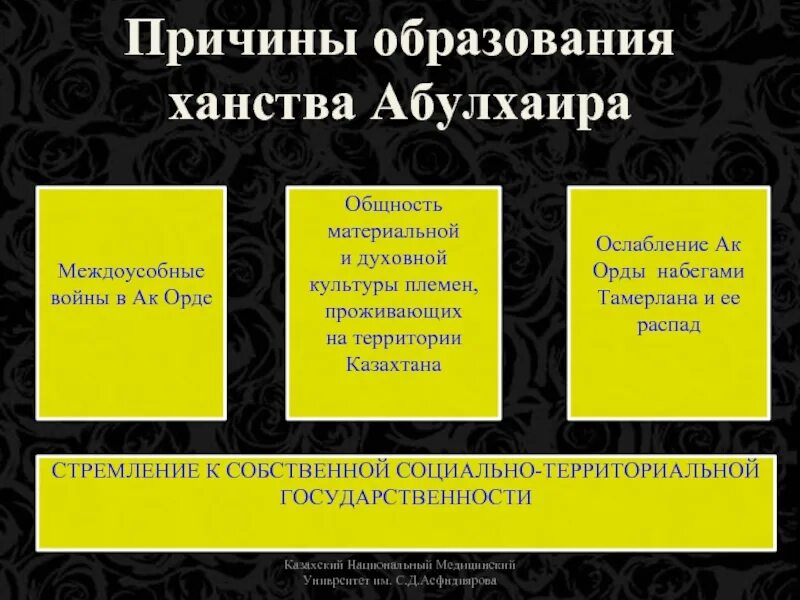 Образование ханства Абулхаира. Образование ханств. Могулистан ханство Абулхаира. Причины образования казахского ханства.