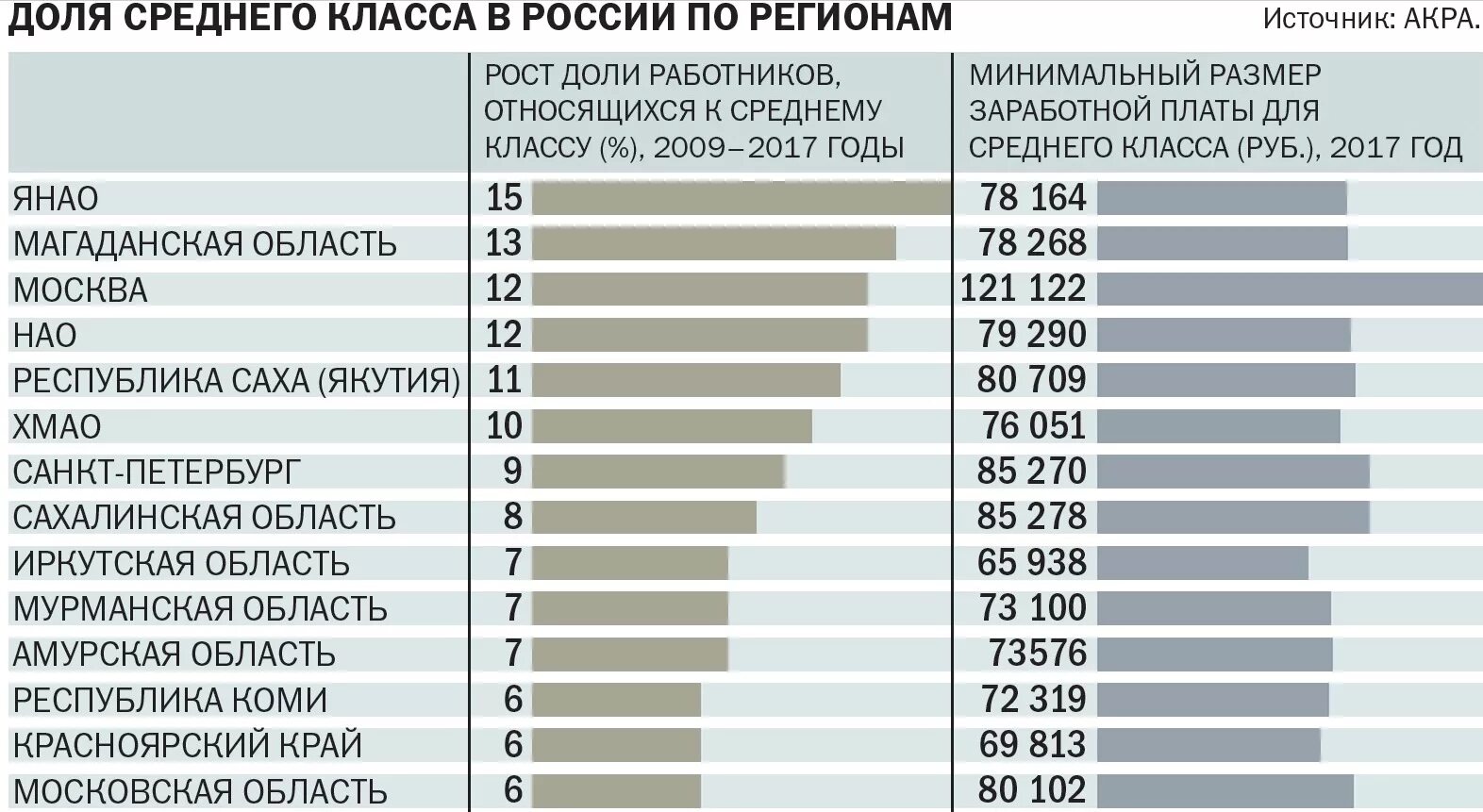 Заработная плата по классам