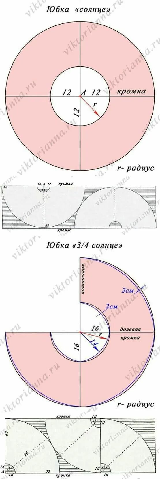 1 8 юбки солнце выкройка Чтобы сделать выкройку юбки солнце для девочки найдено 87 фото