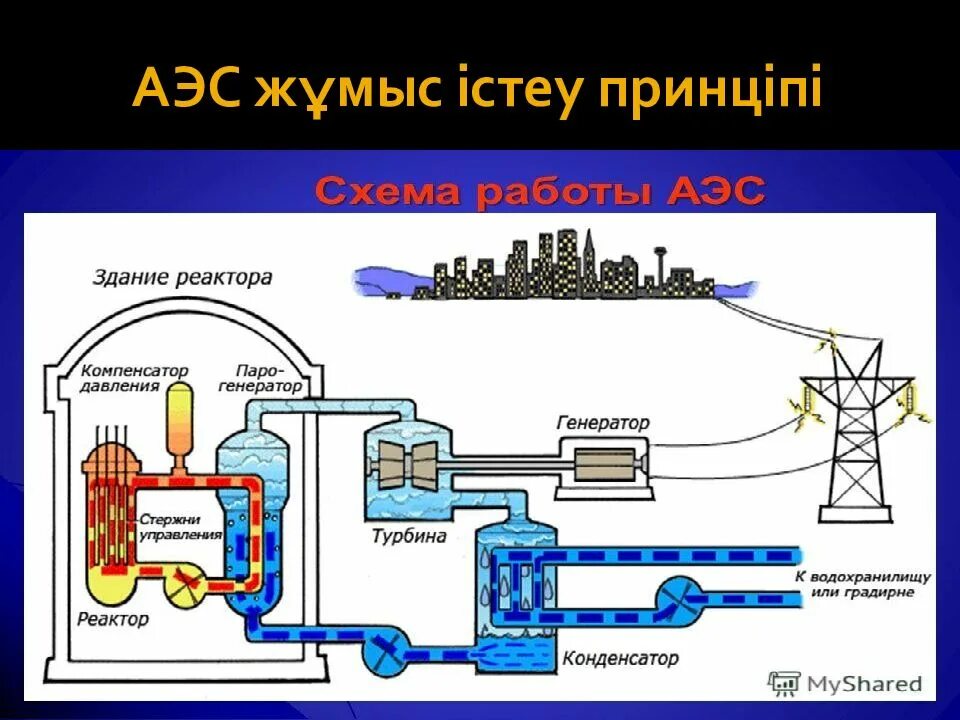 Конденсатор тэс