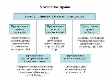 Уголовное преступление таблица