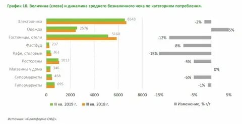 Средний платеж