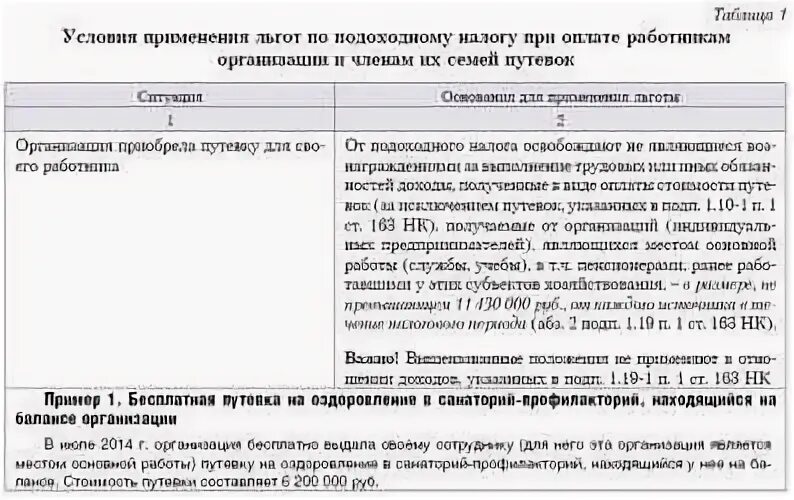 Облагается ли путевка ндфл. Облагается ли туристическая путевка ндфл. организация ездила по турпутевке налогообложение.