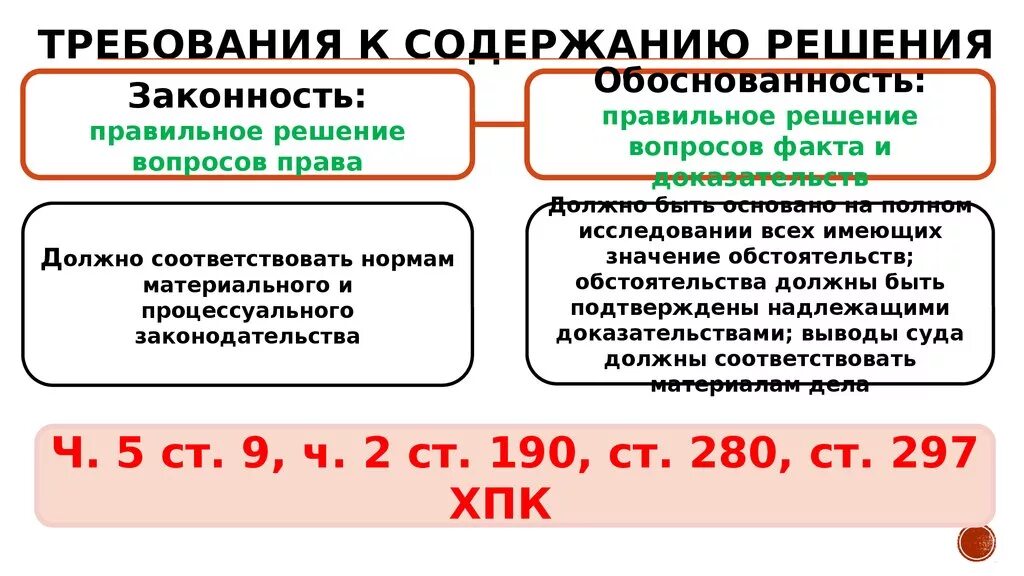 Требования к судебному постановлению. Законность и обоснованность решения суда. Требования к судебному решению. Обоснованность судебного решения. Требования к судебному решению в гражданском процессе.