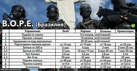 Нормативы спецназа