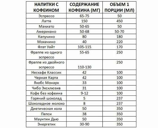 Какой вариант содержит полный перечень
