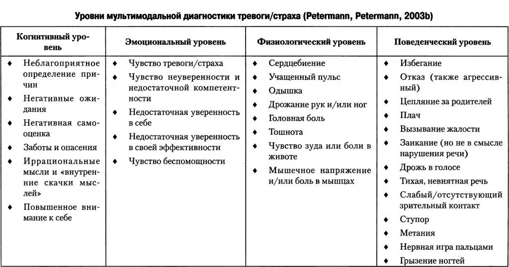 Примеры проявления страха обществознание 6 класс таблица: найдено 74 картинок
