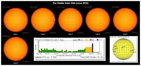 Solar cycles