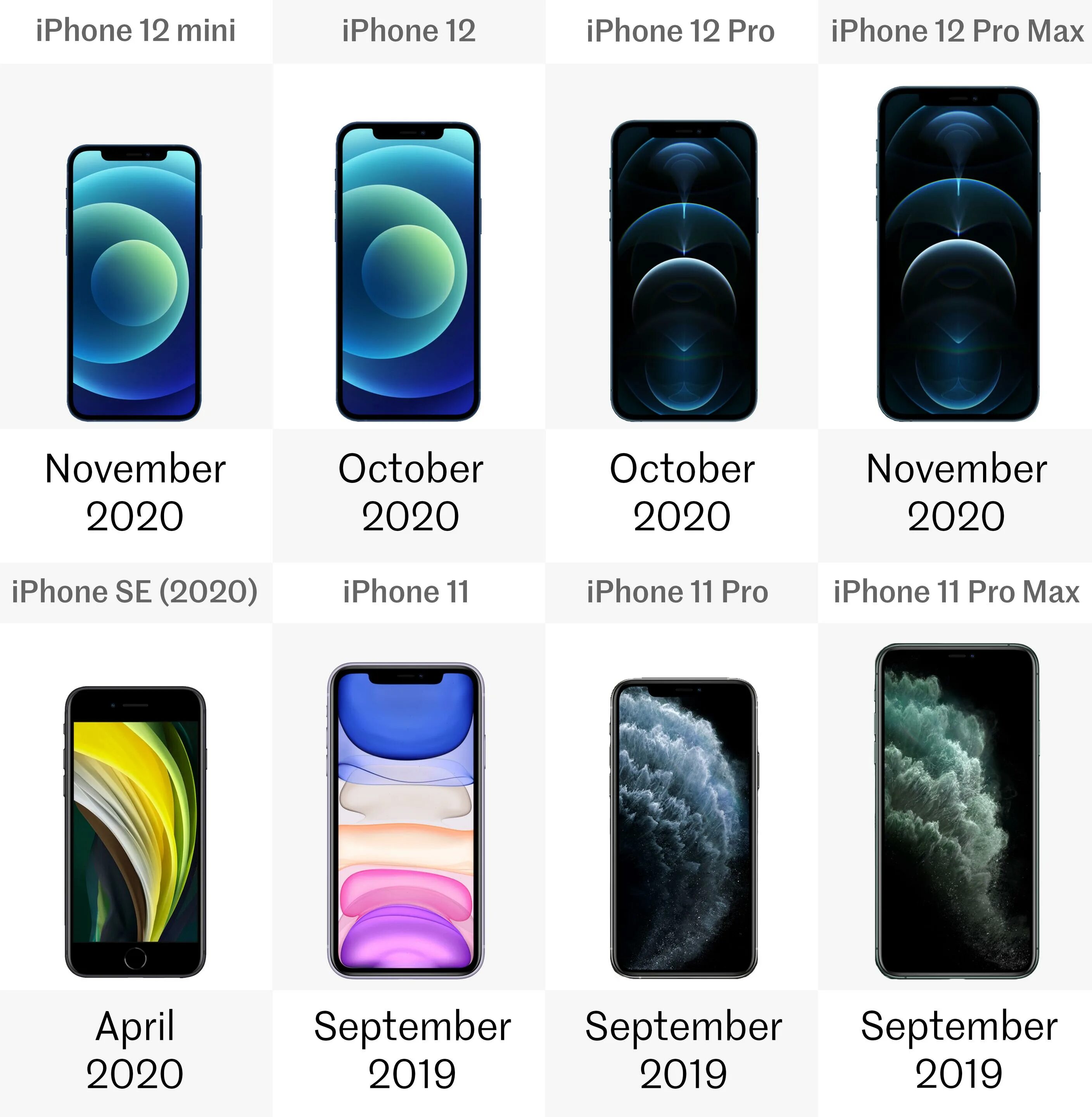 Сравнение 11 и 12 мини. Айфон 11 Pro Размеры. Iphone 11 Pro vs 12 Mini. Iphone 12 Mini vs 11 Pro Max. Apple iphone 12 Mini размер экрана.