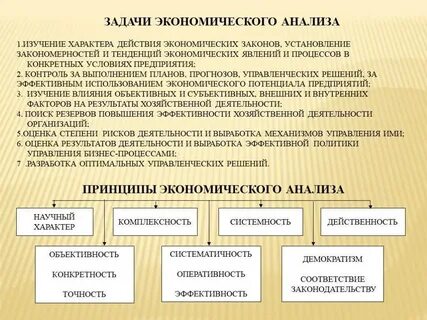 Анализируя и изучая