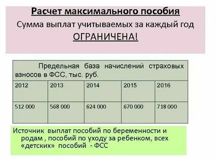 Предел страховых взносов в 2025 году
