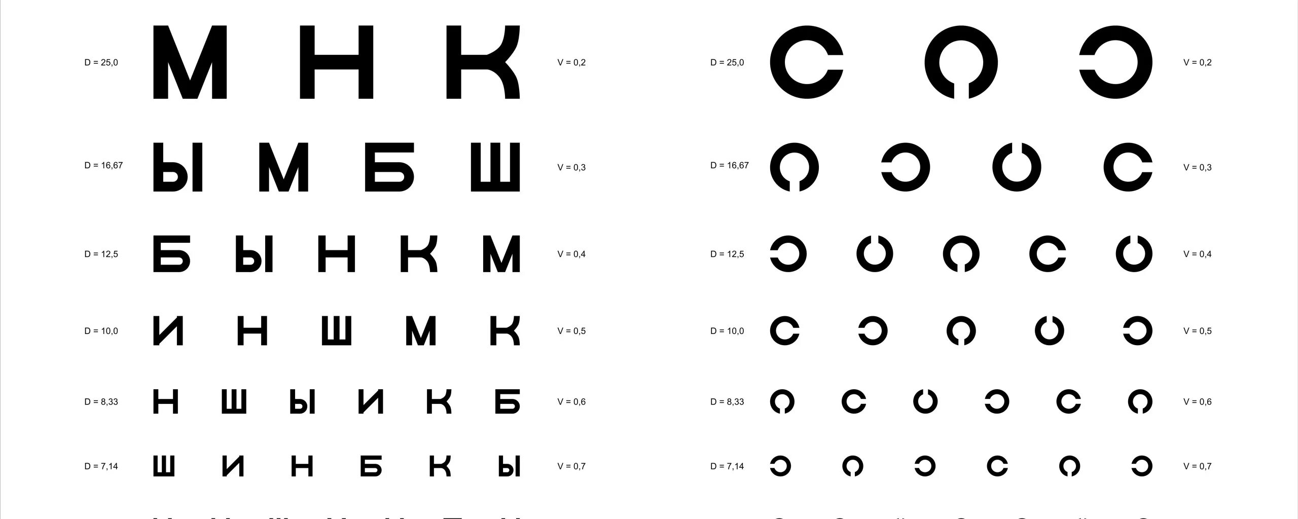 Какое зрение у человека с 1. Таблица для проверки зрения а4. Стандартная таблица для проверки зрения у окулиста в поликлинике. Таблица Свинцова для проверки зрения. Таблица Головина Сивцева на a4.