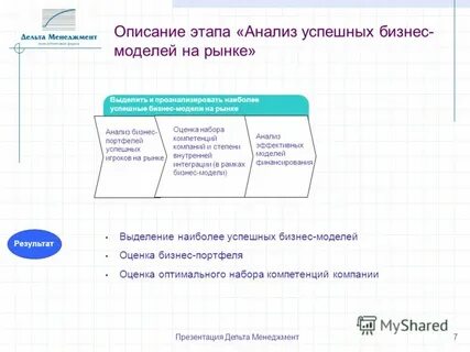 Оценка бизнес модели