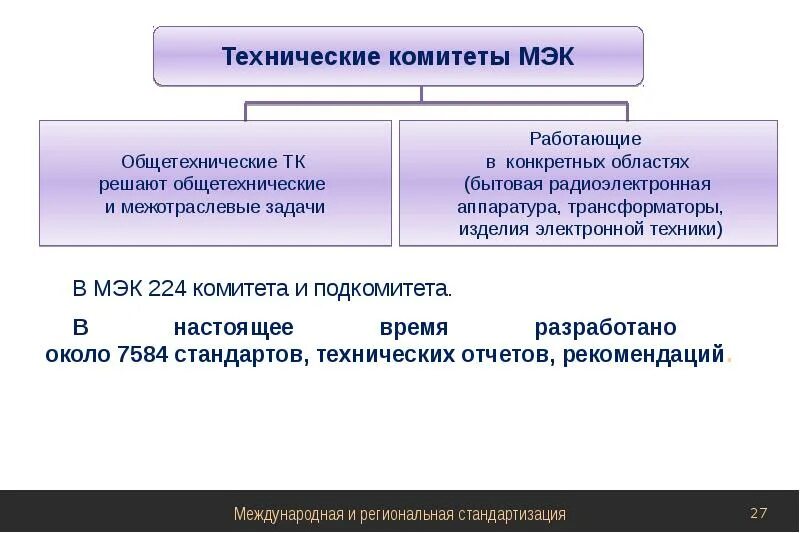 Международная электротехническая комиссия задачи. Какова структура международной электротехнической комиссии (МЭК)?. Международная организация по стандартизации МЭК структура. Организационная структура МЭК.