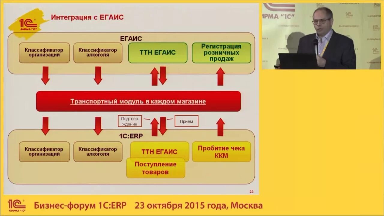 Руководитель разработки 1с. 1с бухгалтерия. Руководитель разработки 1с. Оказание услуг 1с. Развитие 1с.