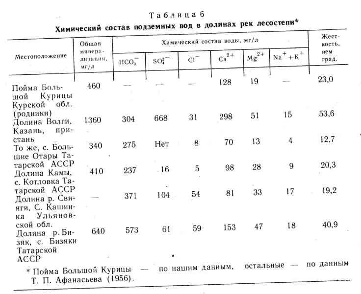 Основной состав воды. Химический состав воды. Химический состав подземных вод. Химический состав Речной воды. Состав Речной воды таблица.