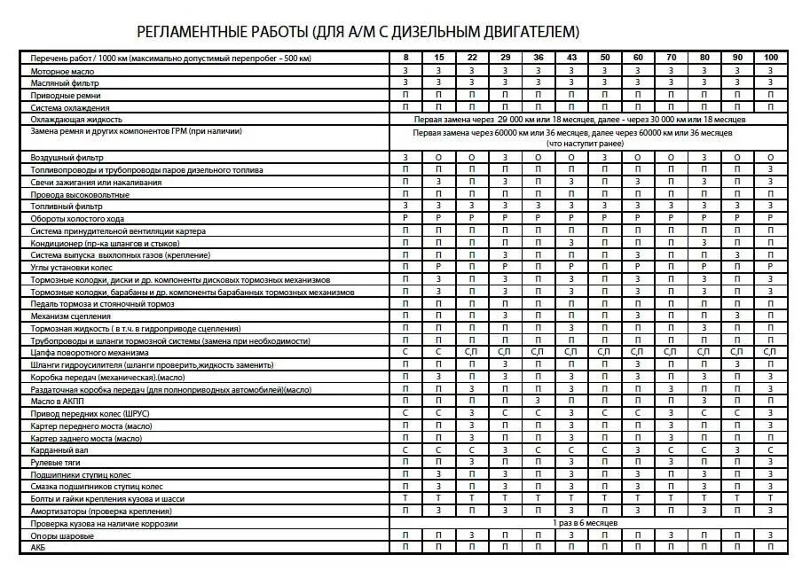 Ховер н5 расход. Регламент то Ховер н5. Ховер н5 график то Lbpbkm. Сервисная книжка Хавал н5 бензин. Hover h5 сервисная книжка.