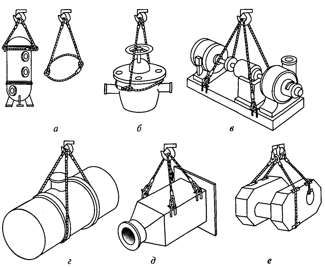 Строповка и зацепка грузов. Схема строповки задвижки двухпетлевым стропом. Ножевая задвижка строповки. Схема строповки круглых длинномерных деталей. Схема строповки резервуара цилиндрического.