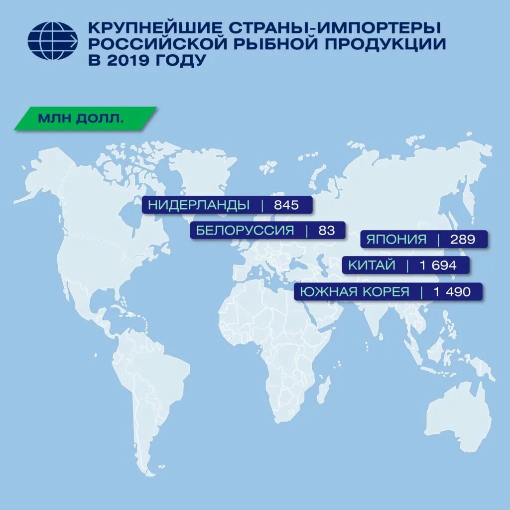 Крупнейшим экспортером в мире является страна. Страны импортеры рыбы. Крупнейшие импортеры рыбы. Экспортеры рыбы. Импортеры России.